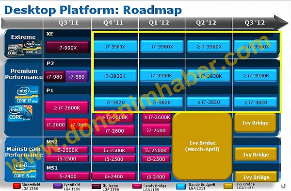 Очередной Roadmap от Intel, на этот раз лицезреем домашние производительные решения